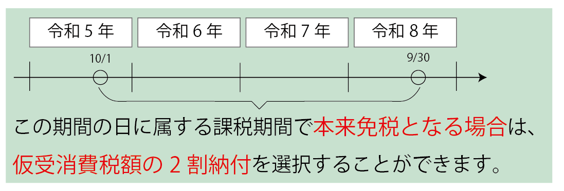 ２割特例