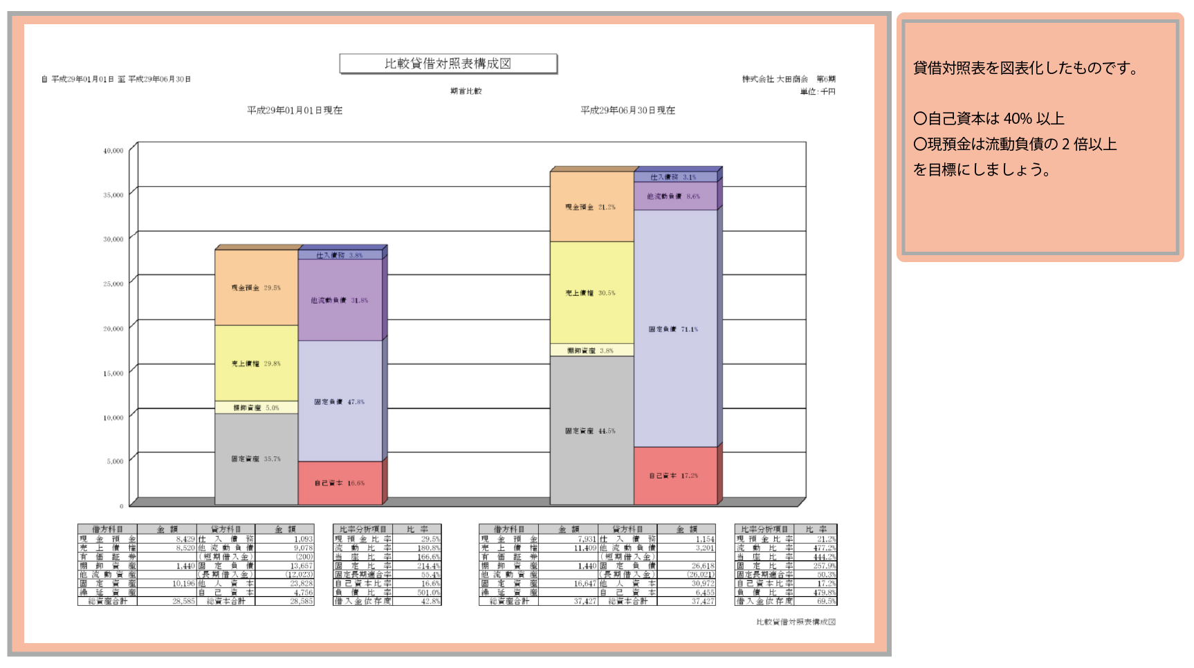 比較貸借対照表構成図
