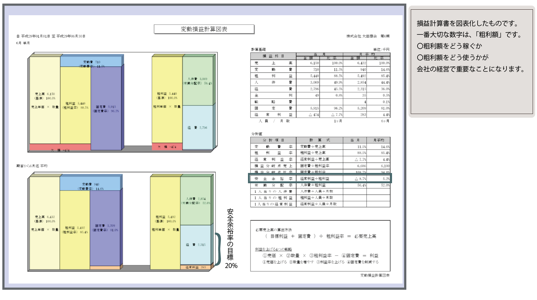 変動損益計算書